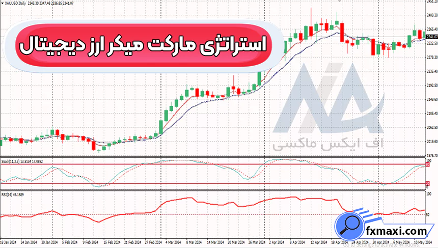 آموزش استراتژی مارکت میکر ارز دیجیتال 📤دریافت سیگنال خرید و فروش