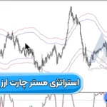 معرفی استراتژی مستر چارت ارز دیجیتال 🔎دریافت نقاط ورود و خروج