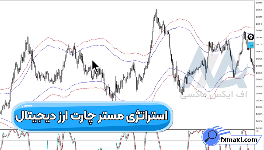 آموزش استراتژی مستر چارت ارز دیجیتالاستراتژی ارز دیجیتال استراتژی اسکالپ ارز دیجیتال سیگنال کریپتو