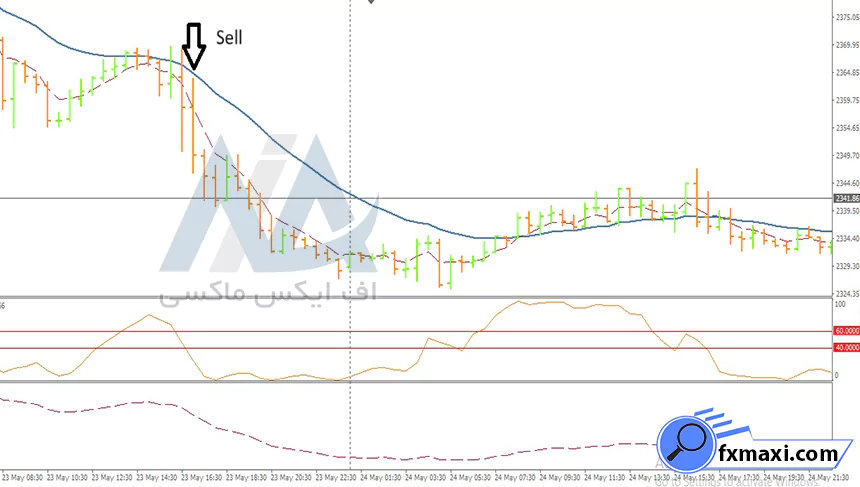 بررسی استراتژی متاتریدر 4 برای کریپتواستراتژی ارز دیجیتال
سیگنال ارز دیجیتال