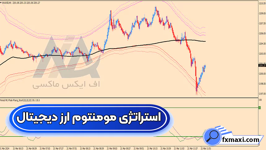 معرفی استراتژی مومنتوم ارز دیجیتالاستراتژی ارز دیجیتال سیگنال کریپتو