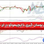 آموزش استراتژی نوسان گیری با ایچیموکو در ارز دیجیتال 🔰در تایم فریم 30 دقیقه!