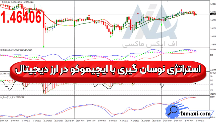 معرفی استراتژی نوسان گیری با ایچیموکو در ارز دیجیتالاستراتژی ارز دیجیتال
سیگنال کریپتو