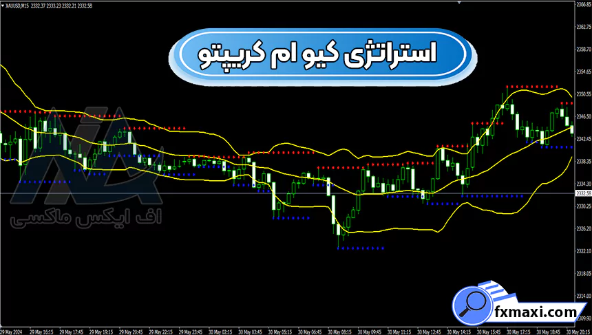 معرفی استراتژی کیو ام کریپتواستراتژی کریپتو استراتژی اسکالپ ارز دیجیتال