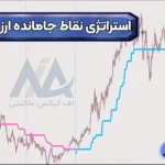 آموزش استراتژی نقاط جامانده ارز دیجیتال 🟢دریافت نقاط خرید و فروش