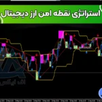 آموزش استراتژی نقطه امن ارز دیجیتال ✅دریافت نقاط خرید و فروش کوین ها