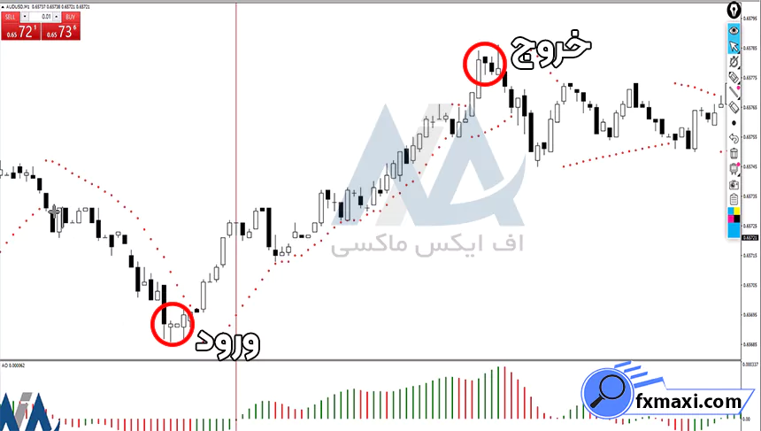 بررسی استراتژی واگرایی مخفی کریپتواستراتژی ارز دیجیتال
استراتژی اسکالپ کریپتو
سیگنال کریپتو