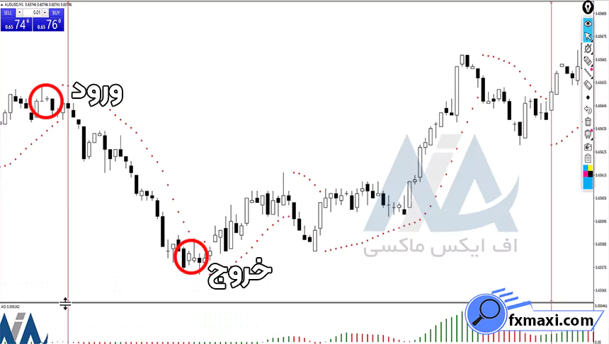 بررسی استراتژی واگرایی مخفی کریپتواستراتژی ارز دیجیتال
استراتژی اسکالپ کریپتو
سیگنال کریپتو