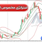 آموزش استراتژی مخصوص ارز دیجیتال 🥇معامله بر روی کوین ها!