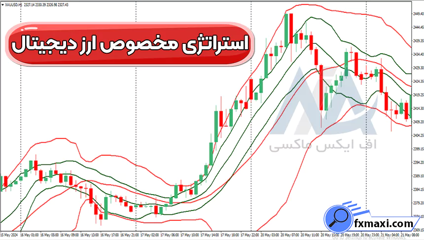 معرفی استراتژی مخصوص ارز دیجیتالاستراتژی ارز دیجیتال استراتژی اسکالپ کریپتو سیگنال کریپتو