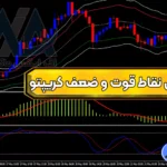 بررسی استراتژی نقاط قوت و ضعف کریپتو 📤دریافت نقاط خرید و فروش