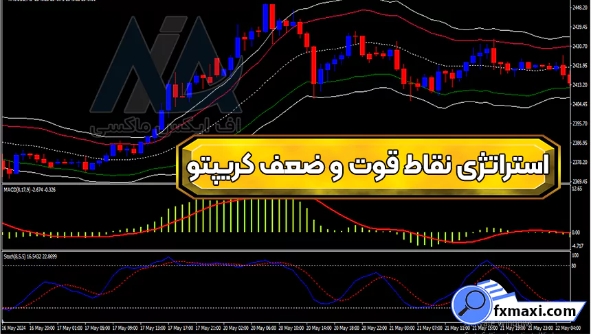 بررسی استراتژی نقاط قوت و ضعف کریپتو 📤دریافت نقاط خرید و فروش