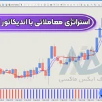 معرفی استراتژی معاملاتی با اندیکاتور ارز دیجیتال 🌟درتایم فریم 15 دقیقه