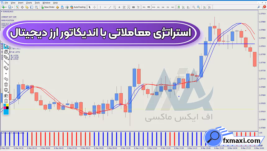 آموزش استراتژی معاملاتی با اندیکاتور ارز دیجیتالاستراتژی ارز دیجیتال سیگنال کریپتو