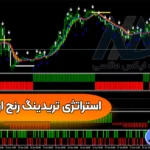 آموزش استراتژی تریدینگ رنج ارز دیجیتال 🔰دریافت نقاط خرید و فروش