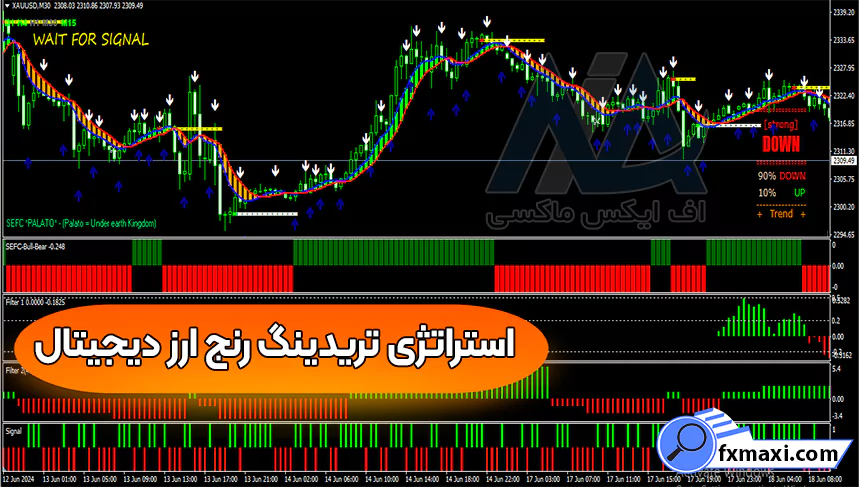 آموزش استراتژی تریدینگ رنج ارز دیجیتال 🔰دریافت نقاط خرید و فروش