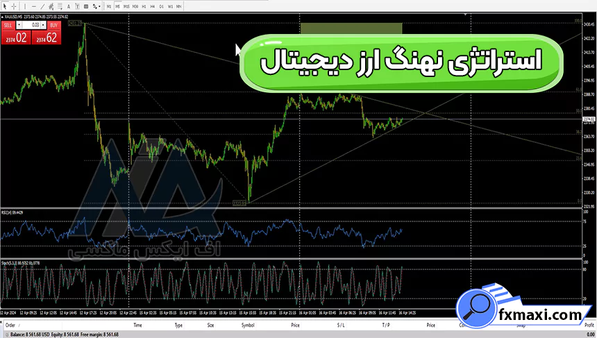 آموزش استراتژی نهنگ ارز دیجیتالاستراتژی ارز دیجیتال سیگنال کریپتو