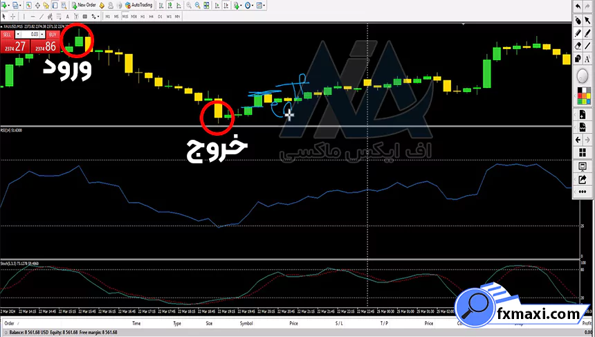 آموزش استراتژی نهنگ ارز دیجیتالاستراتژی ارز دیجیتال سیگنال کریپتو