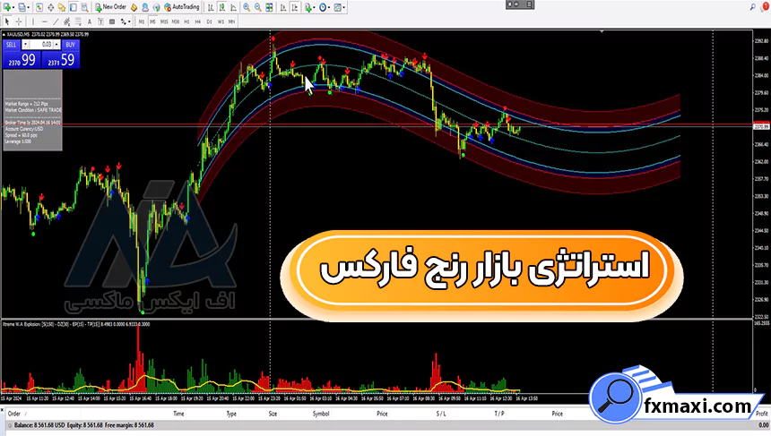 آموزش استراتژی بازار رنج فارکس 🌐معامله بر روی جفت ارزها