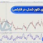 آموزش استراتژی کلوز کندل در فارکس 🔷معامله بر روی جفت ارزها