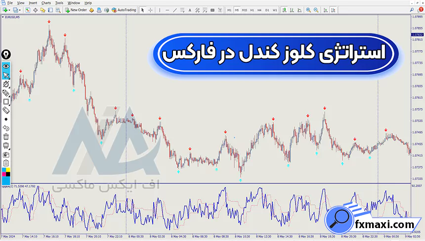 آموزش استراتژی کلوز کندل در فارکس 🔷معامله بر روی جفت ارزها