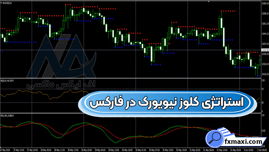 معرفی استراتژی کلوز نیویورک در فارکساستراتژی فارکس استراتژی اسکالپ فارکس