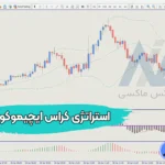 معرفی استراتژی کراس ایچیموکو در فارکس 🔰دریافت سیگنال خرید و فروش