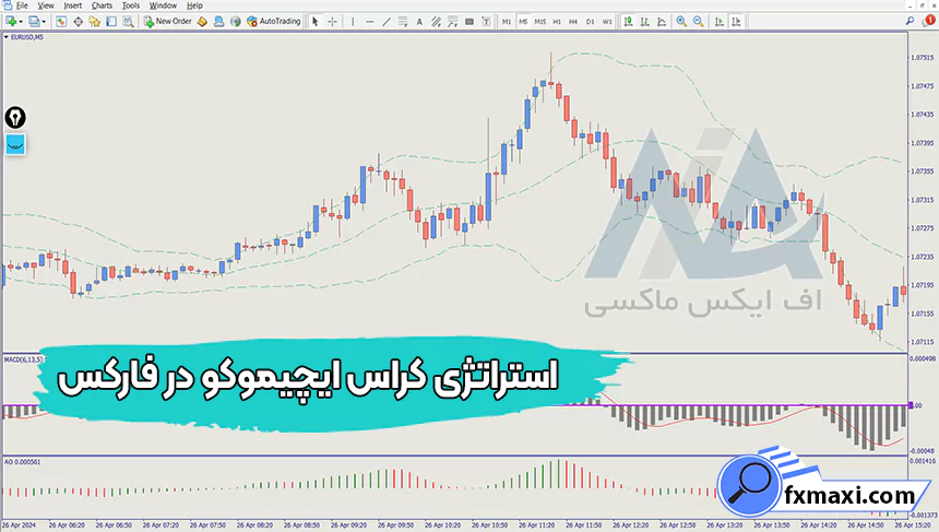 معرفی استراتژی کراس ایچیموکو در فارکس 🔰دریافت سیگنال خرید و فروش