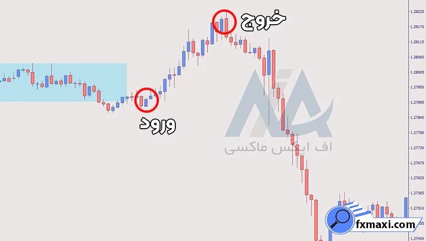 آموزش استراتژی گلدن فارکساستراتژی فارکس استراتژی اسکالپ فارکس سیگنال فارکس