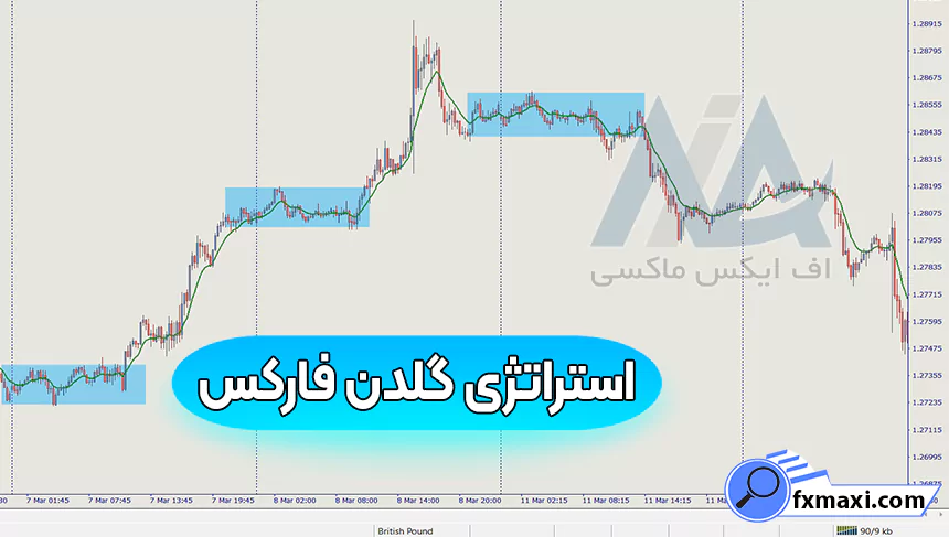 آموزش استراتژی گلدن فارکساستراتژی فارکس استراتژی اسکالپ فارکس سیگنال فارکس