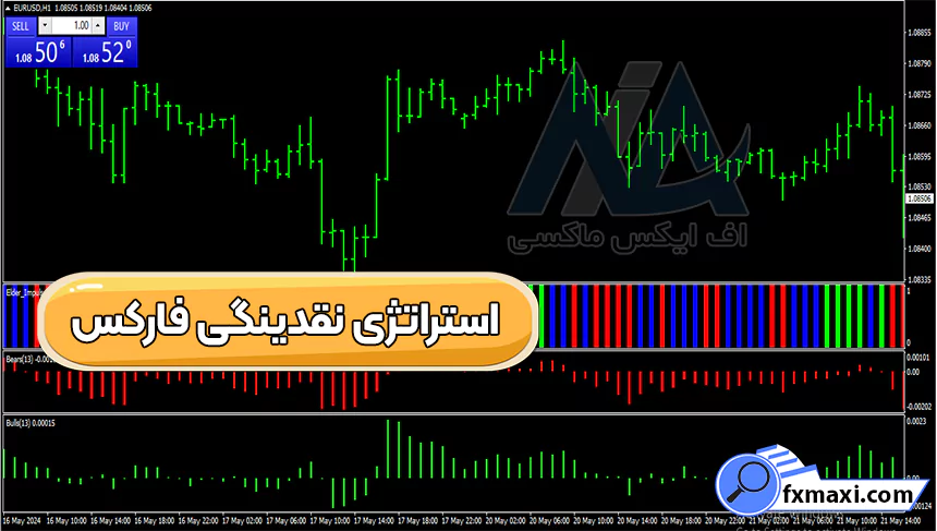 معرفی استراتژی نقدینگی فارکساستراتژی فارکس استراتژی اسکالپ فارکس سیگنال فارکس