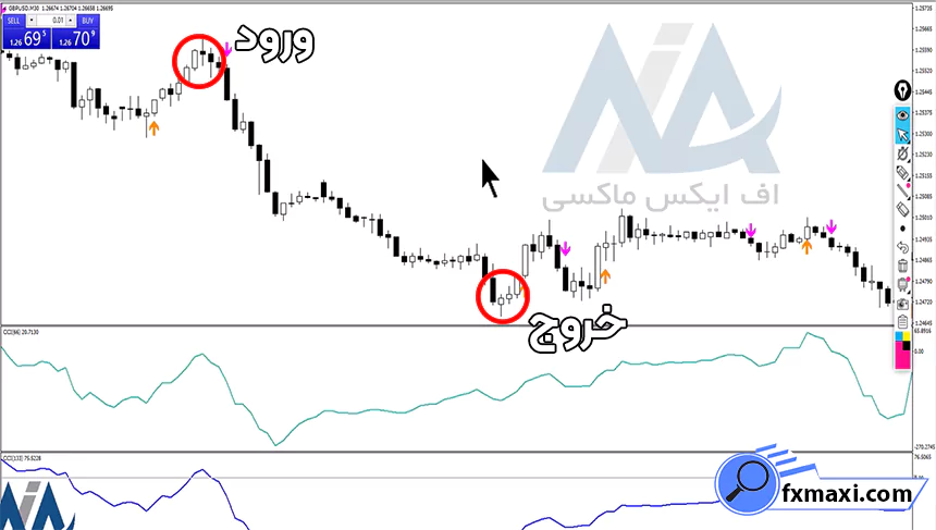 آموزش استراتژی مارکت میکر فارکساستراتژی فارکس
سیگنال فارکس 