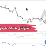 بررسی استراتژی مارکت میکر فارکس 🟣معامله بر روی جفت ارزها