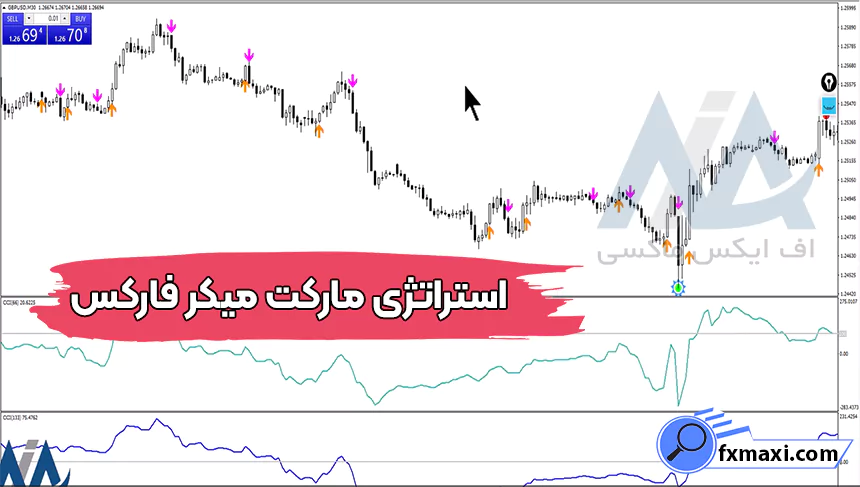 آموزش استراتژی مارکت میکر فارکساستراتژی فارکس
سیگنال فارکس 