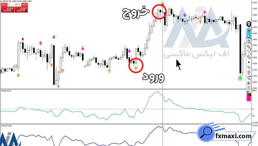 آموزش استراتژی مارکت میکر فارکساستراتژی فارکس
سیگنال فارکس 