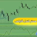 آموزش استراتژی مستر کندل فارکس 💎معامله بر روی جفت ارزها