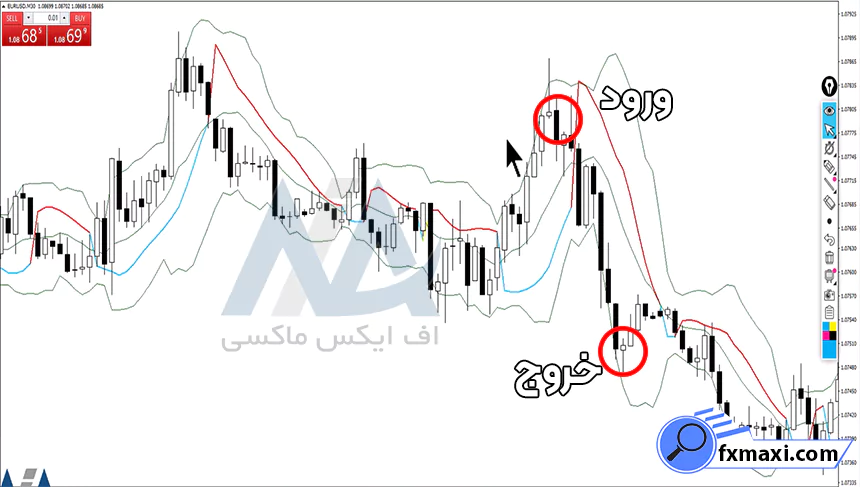 آموزش استراتژی متاتریدر 4 برای فارکساستراتژی فارکس سیگنال فارکس