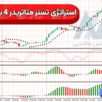 معرفی استراتژی تستر متاتریدر 4 برای فارکس 🔱معامله جفت ارزها