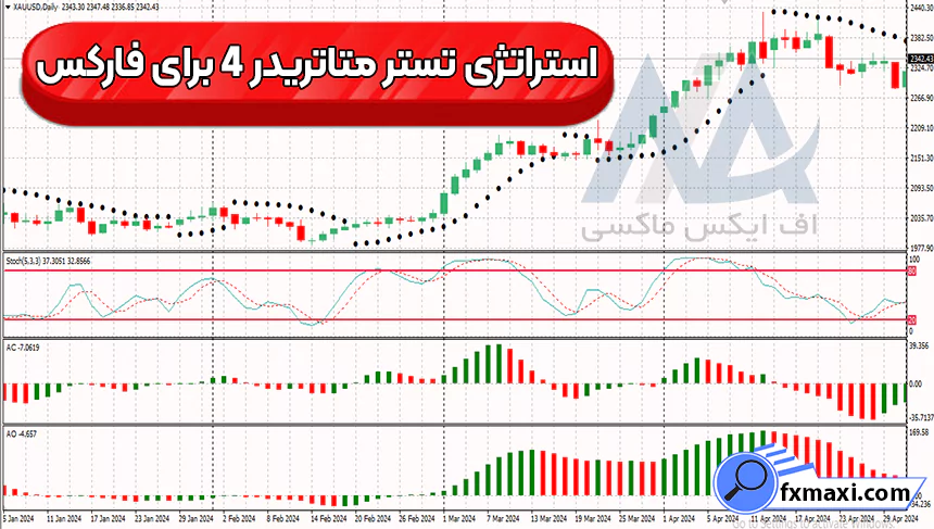 آموزش استراتژی تستر متاتریدر 4 برای فارکساستراتژی اسکالپ فارکس
استراتژی فارکس