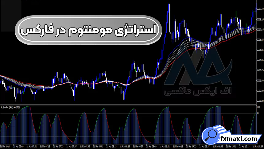 آموزش استراتژی مومنتوم در فارکس 📊در تایم فریم بالای 1 دقیقه