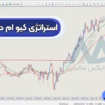 آموزش استراتژی کیو ام در فارکس 🎯دریافت سیگنال خرید و فروش