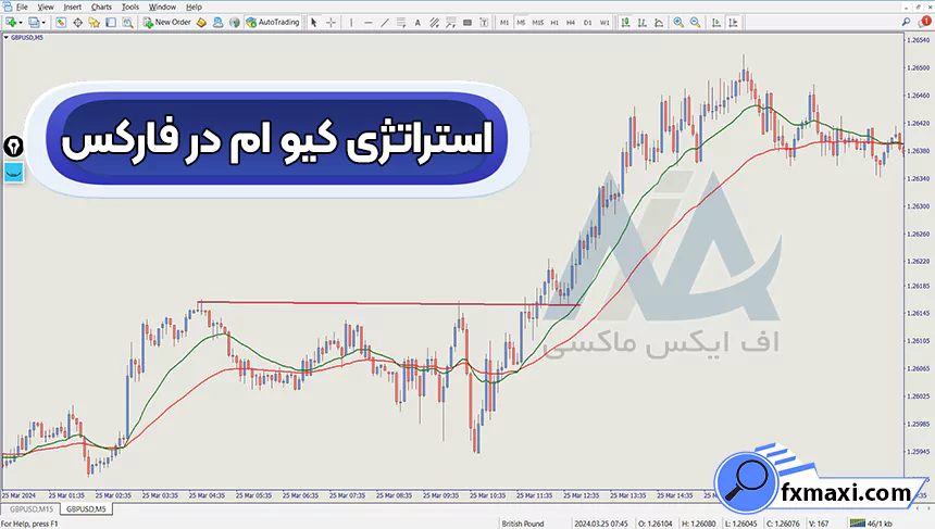 آموزش استراتژی کیو ام در فارکس 🎯دریافت سیگنال خرید و فروش