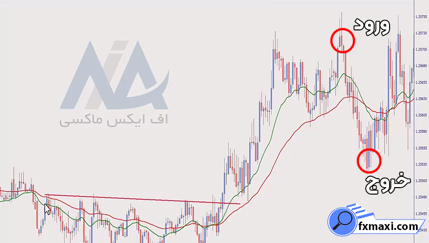 بررسی استراتژی کیو ام در فارکساستراتژی فارکس سیگنال فارکس