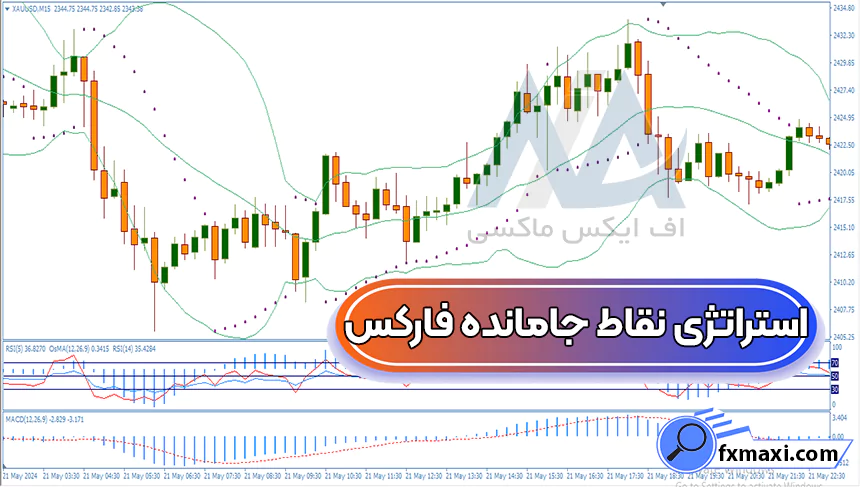 معرفی استراتژی نقاط جامانده فارکساستراتژی فارکس
استراتژی اسکالپ فارکس
سیگنال فارکس