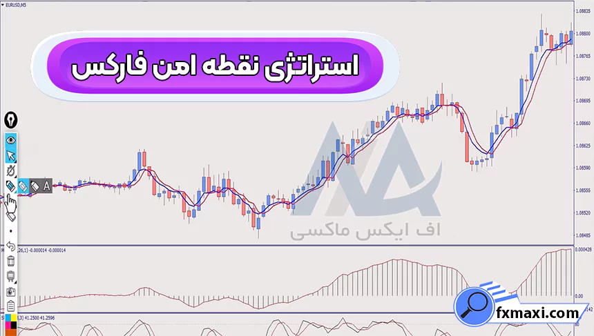 بررسی استراتژی نقطه امن فارکس 📥در تایم فریم 5 دقیقه ای