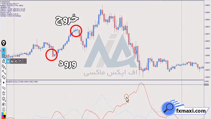 بررسی استراتژی نقاط قوت و ضعف فارکساستراتژی باینری آپشن
سیگنال باینری آپشن