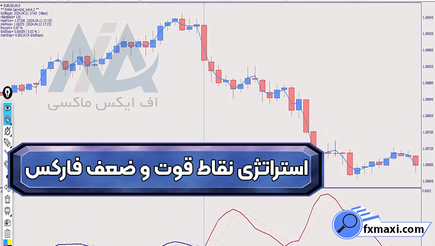 بررسی استراتژی نقاط قوت و ضعف فارکساستراتژی باینری آپشن
سیگنال باینری آپشن