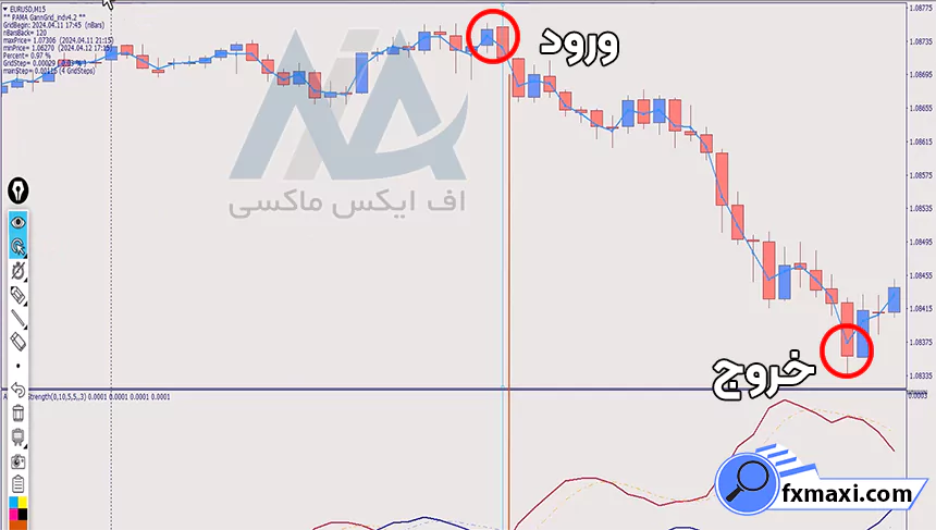 بررسی استراتژی نقاط قوت و ضعف فارکساستراتژی باینری آپشن
سیگنال باینری آپشن