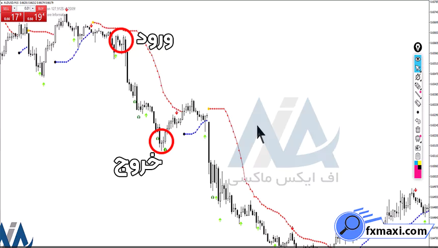 بررسی استراتژی مناسب فارکساستراتژی فارکس استراتژی اسکالپ فارکس