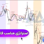 آموزش استراتژی مناسب فارکس 🔆معامله بر روی جفت ارزها